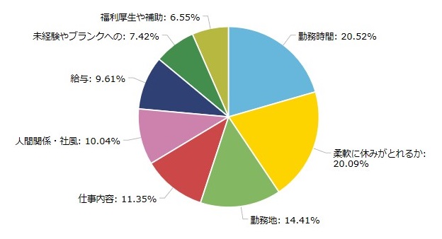 【プレスリリース】子育て女性にきいた！「はたらく」調査アンケート